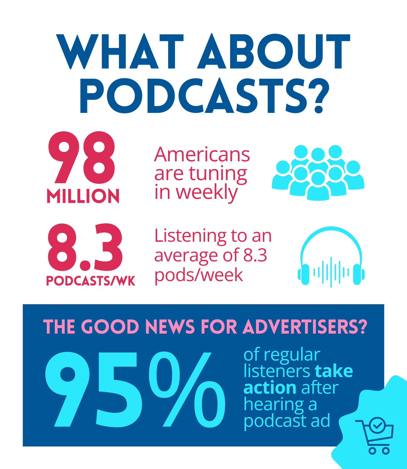 podcast advertising infographic